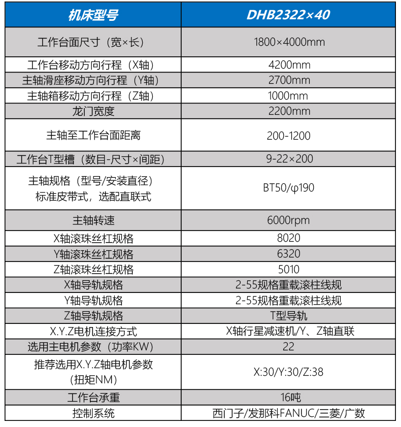 DHB2322×40小型龍(lóng)門式數控銑(xǐ)床5.jpg